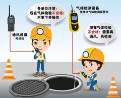 九寨沟有限空间操作说明
